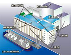 防水工事の施工箇所